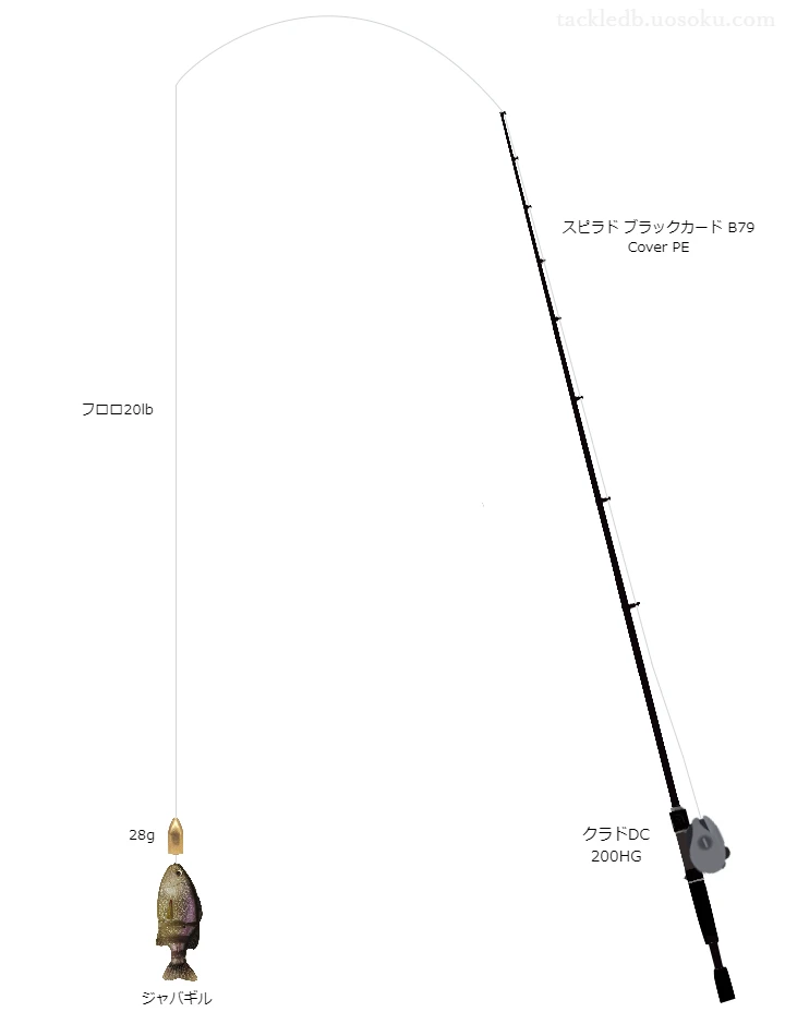 バス釣りに関するタックル、仕掛け図解