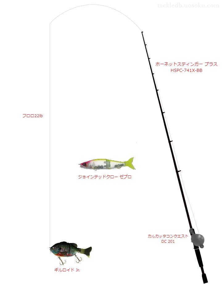 バス釣りに関するタックル、仕掛け図解