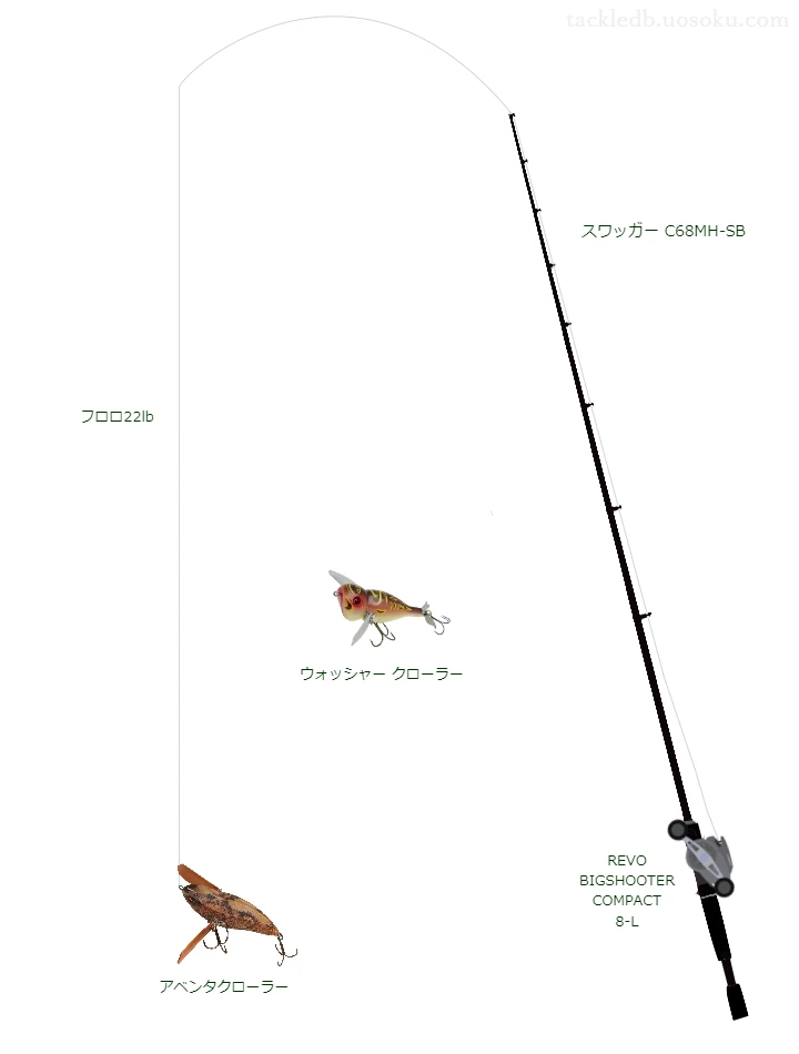 バス釣りに関するタックル、仕掛け図解