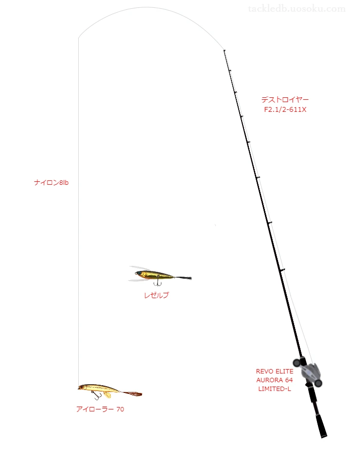 バス釣りに関するタックル、仕掛け図解