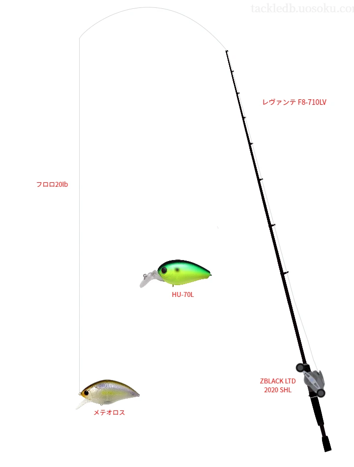 メガバスのレヴァンテ F8-710LVを使用したバス釣りタックル【仮想インプレ】