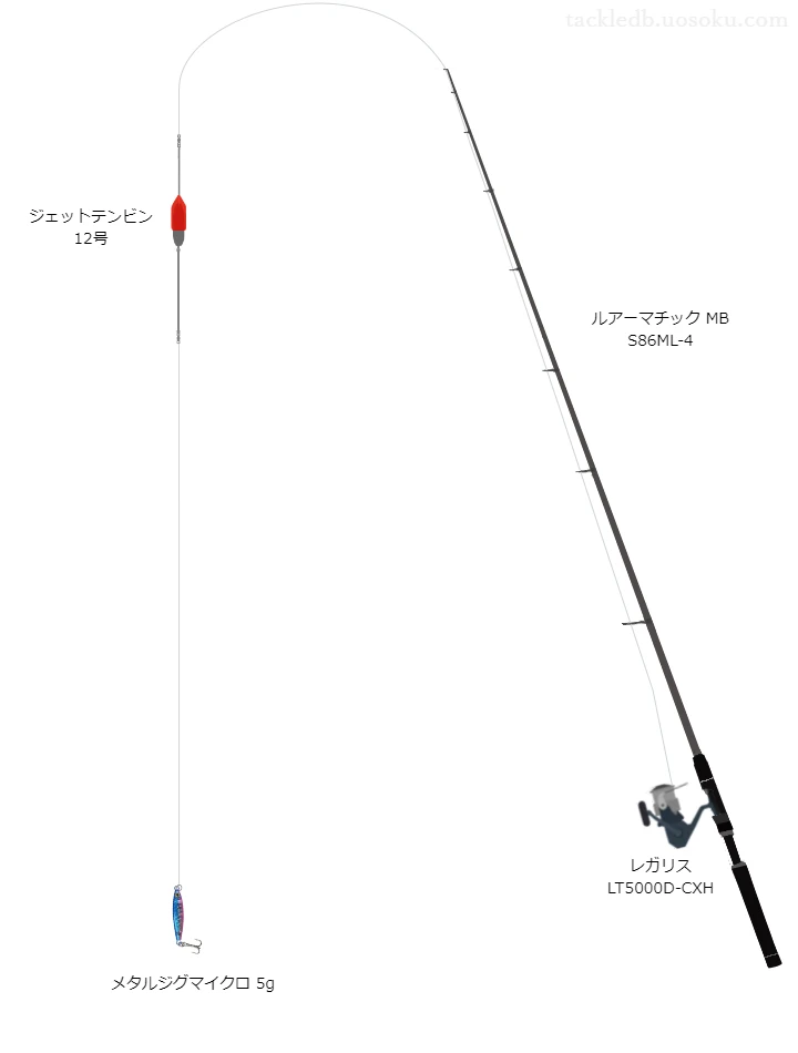 ソルトルアーに関するタックル、仕掛け図解