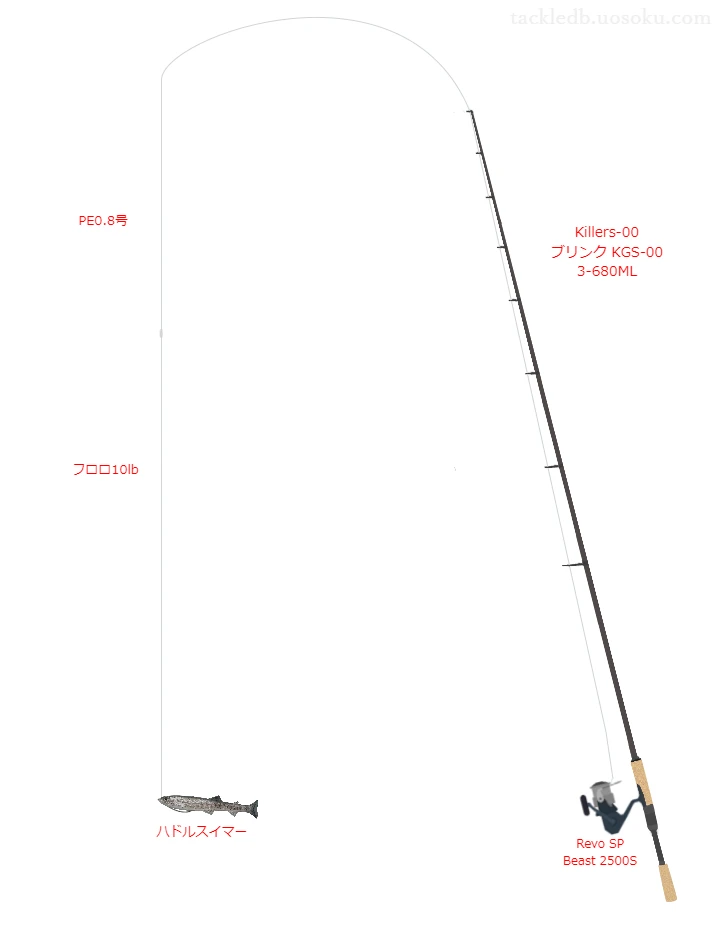 Killers-00 ブリンク KGS-00 3-680MLとRevo SP Beast 2500Sの調和によるバス釣りタックル【仮想インプレ】