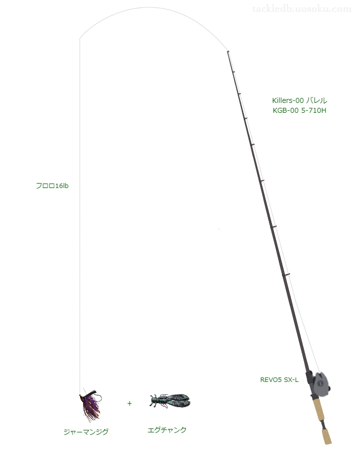 ガンクラフトのKillers-00 バレル KGB-00 5-710Hを使用したバス釣りタックル【仮想インプレ】