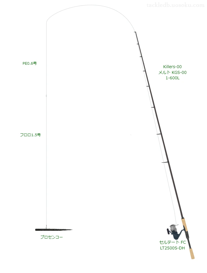 上級者向けバス釣りタックル。Killers-00 メルト KGS-00 1-600Lとダイワのリール