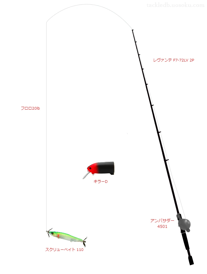レヴァンテ F7-72LV 2P,アンバサダー4501,プロップベイトを使うバス釣りタックル【仮想インプレ】