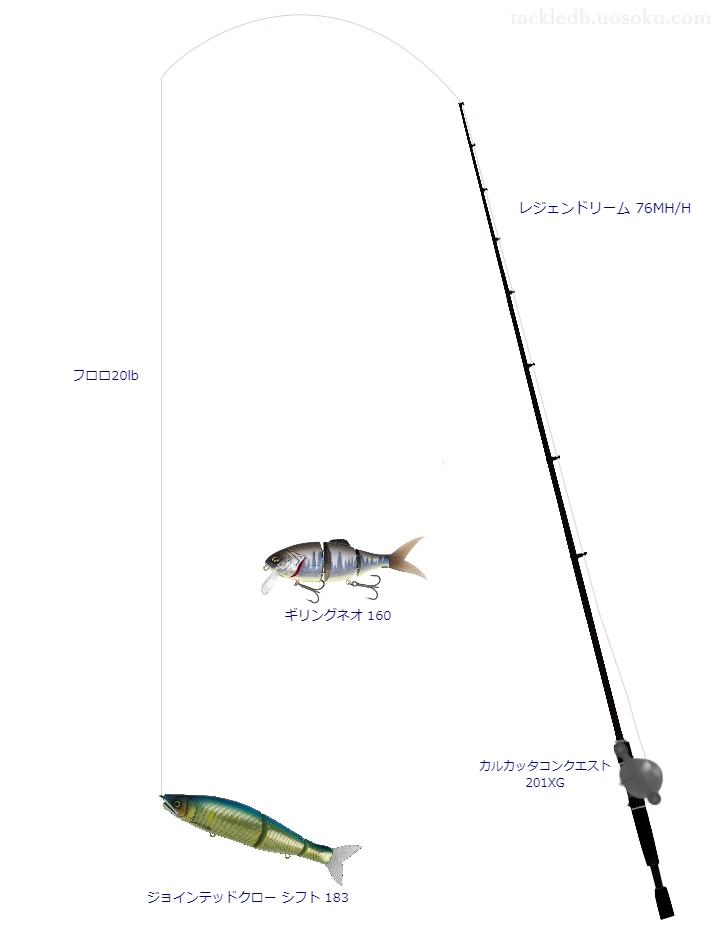 バス釣りに関するタックル、仕掛け図解