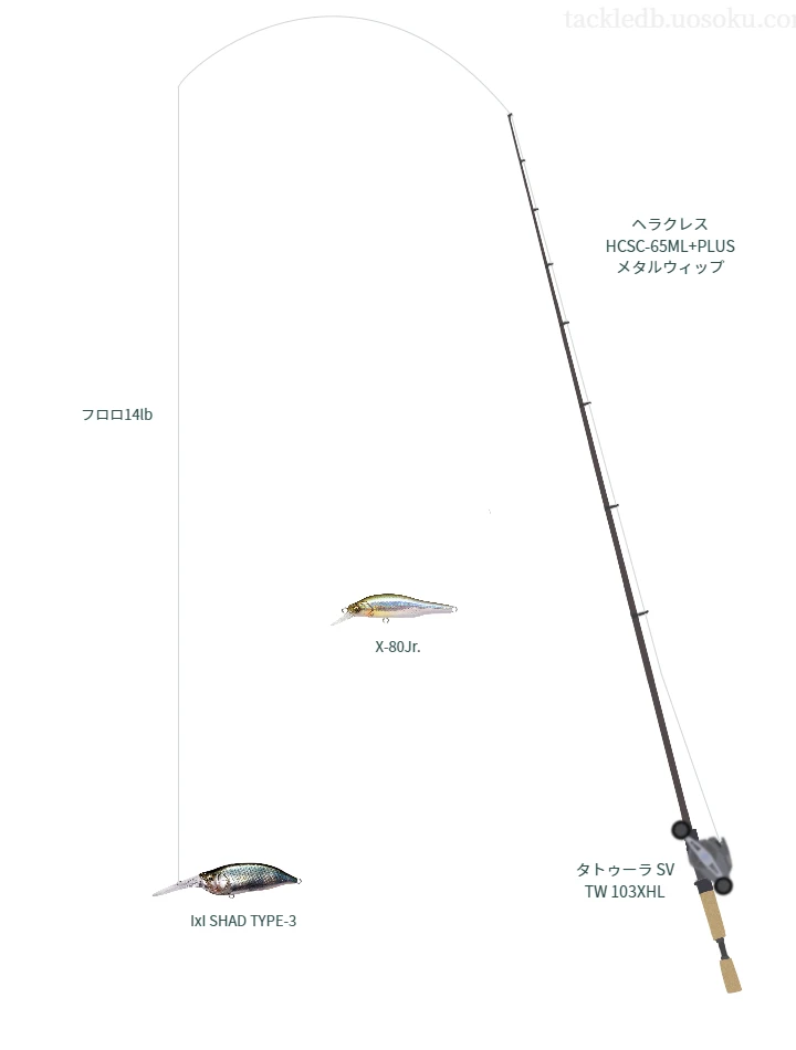 ヘラクレス HCSC,タトゥーラ SV TW 103XHL,ミノーを使うバス釣りタックル【仮想インプレ】