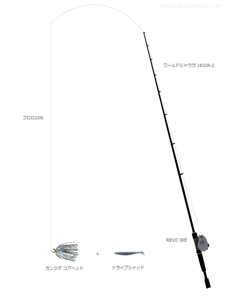ガンジグ コアヘッドを使うバス釣りタックル【ワールドシャウラ 1832R-2】