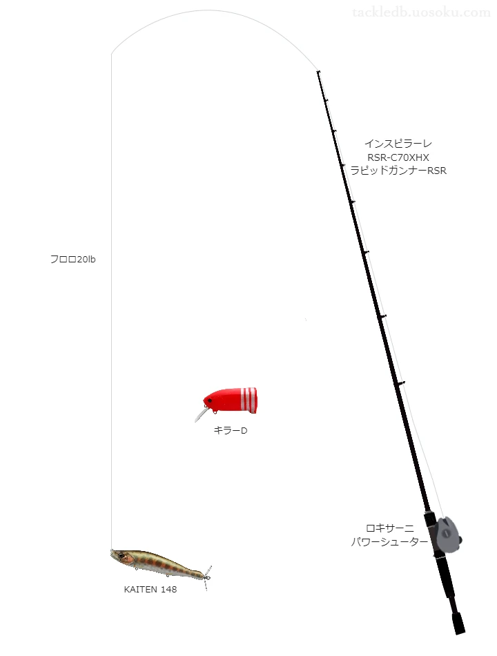 KAITEN 148を使いこなすタックル【仮想インプレ】