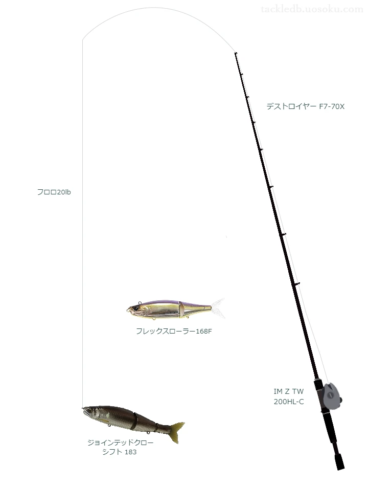 バス釣りに関するタックル、仕掛け図解