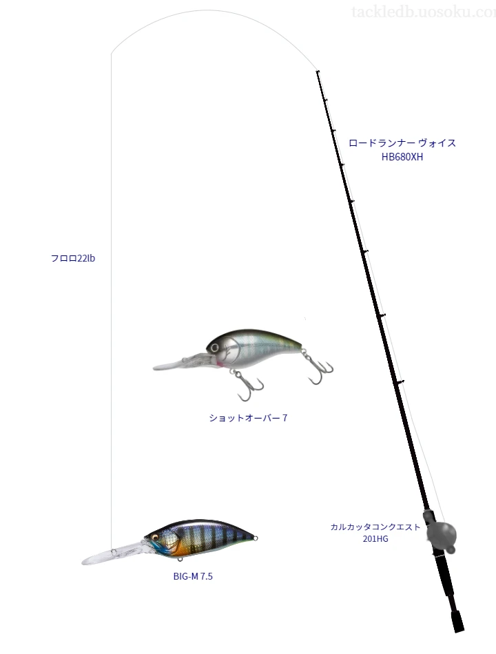 ロードランナー ヴォイス HB680XHとクランクベイトによるバス釣りタックル【Vインプレ】