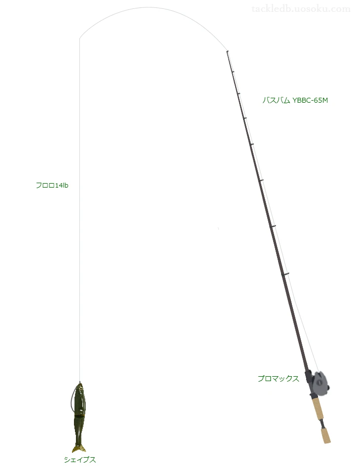 バスバム YBBC-65M,プロマックス,ソフトルアーを使うバス釣りタックル【仮想インプレ】