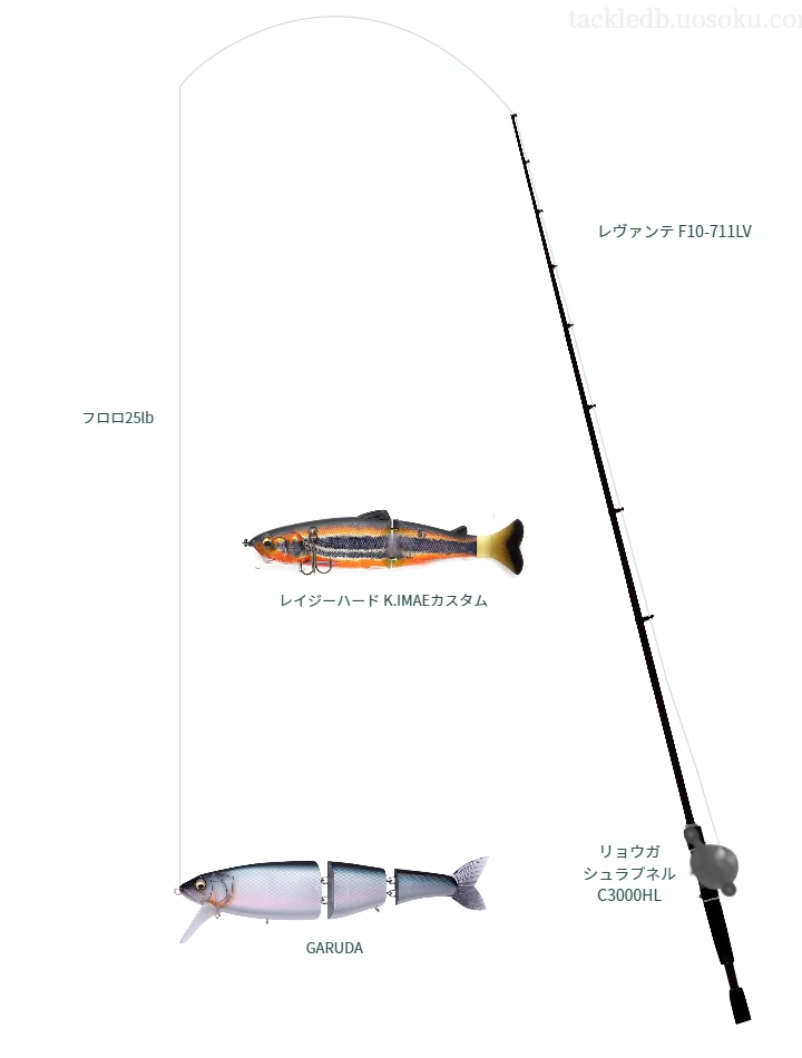 メガバスのレヴァンテ F10を使用したバス釣りタックル【仮想インプレ】