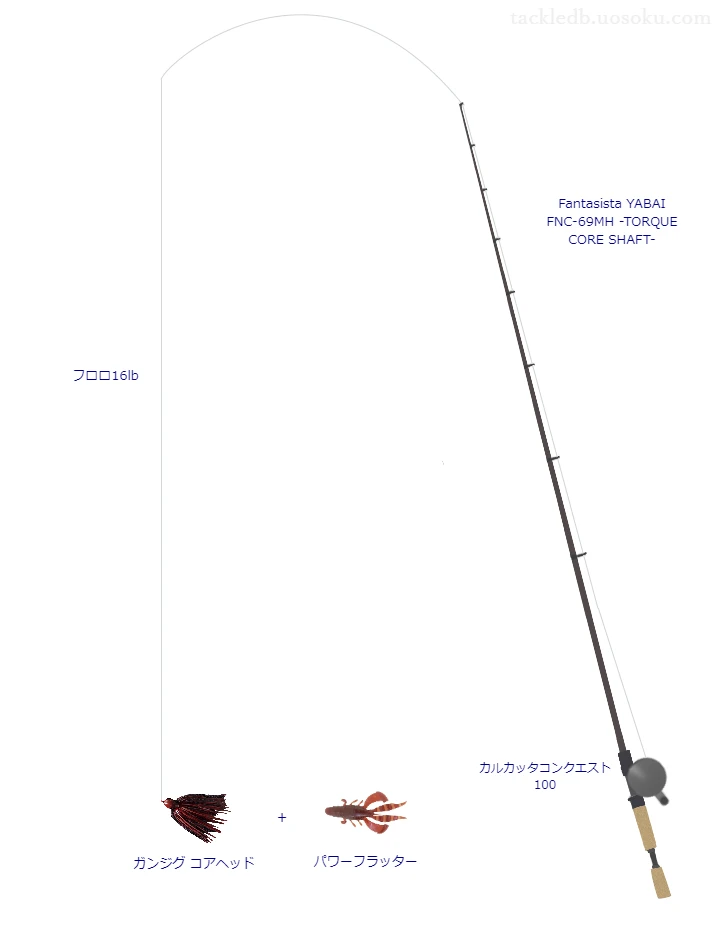 YABAI FNC-69MH -TORQUE CORE SHAFT-とカルカッタコンクエスト 100,ガンジグ コアヘッドによるバス釣りタックル【仮想インプレ】