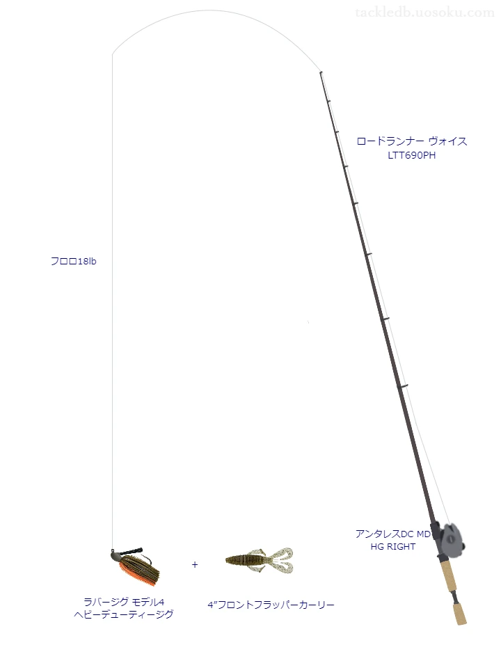 モンスター ブレイブ Z 18lbをロードランナー ヴォイス LTT690PHと使用したベイトタックル【仮想インプレ】