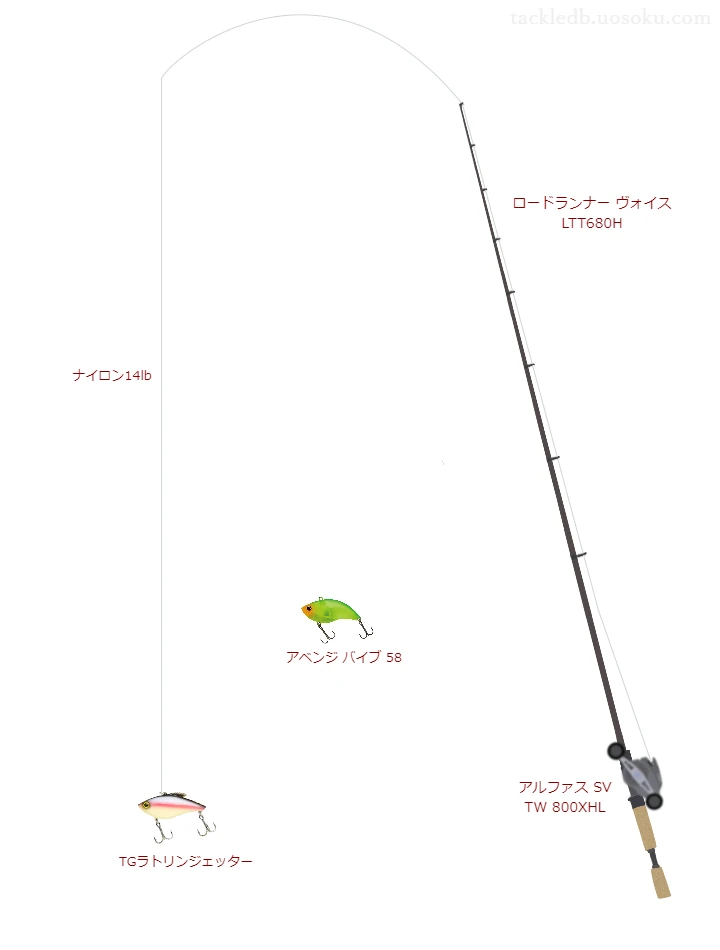 【河川】TGラトリンジェッターを活かすバス釣りタックル【仮想インプレ】