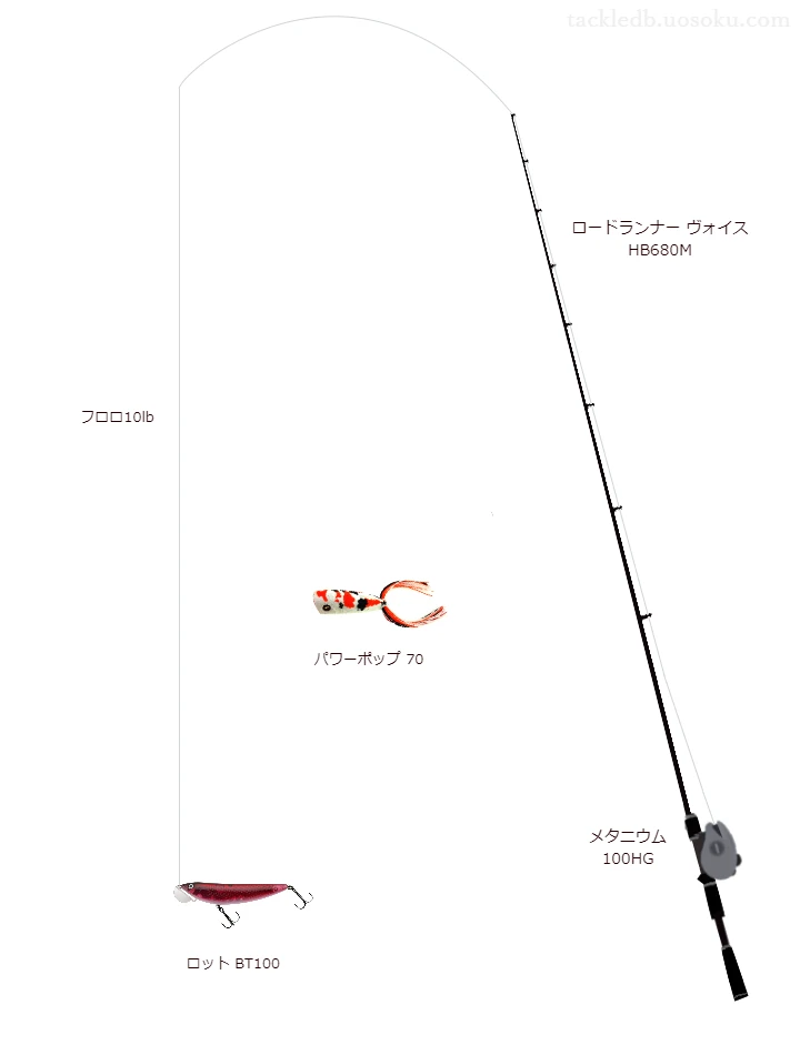 ノリーズのロードランナー ヴォイス HB680Mを使用したバス釣りタックル【仮想インプレ】