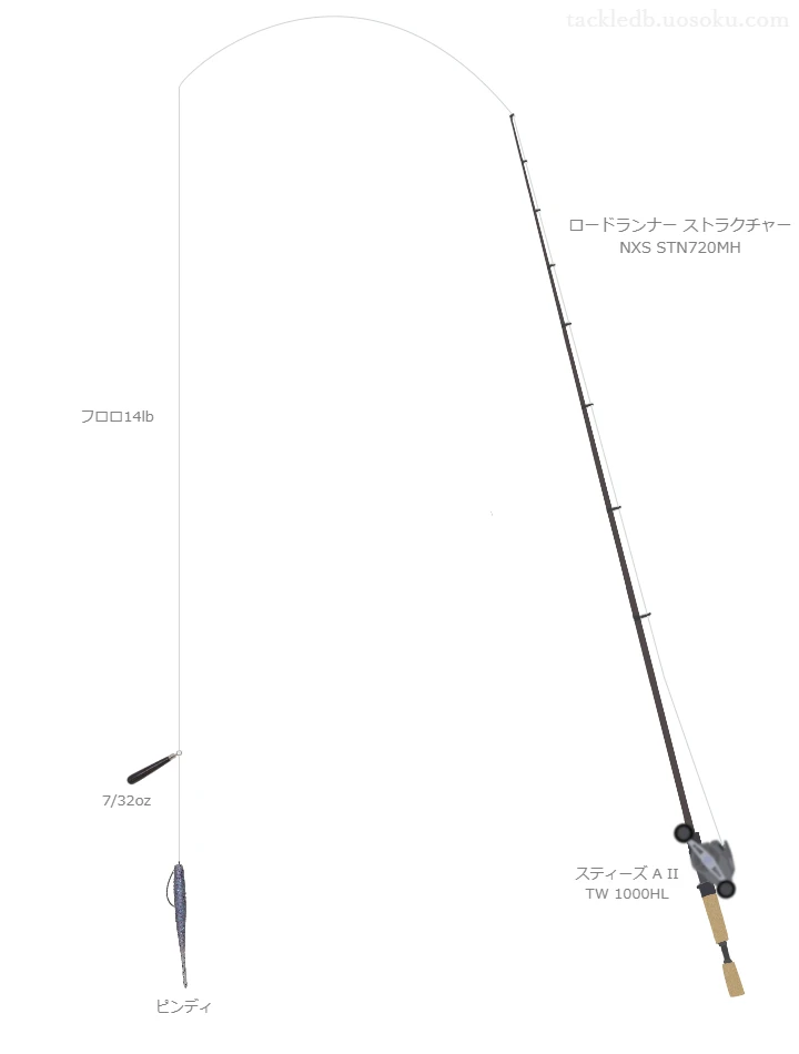 ノリーズのロードランナー ストラクチャー NXS STN720MHを使用したバス釣りタックル【仮想インプレ】