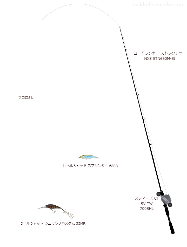 ノリーズのロードランナー ストラクチャー NXS STN660M-Stを使用したバス釣りタックル【仮想インプレ】