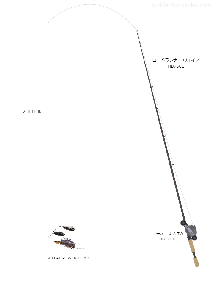 ロードランナー ヴォイス HB760Lとスピナーベイトによるバス釣りタックル【Vインプレ】