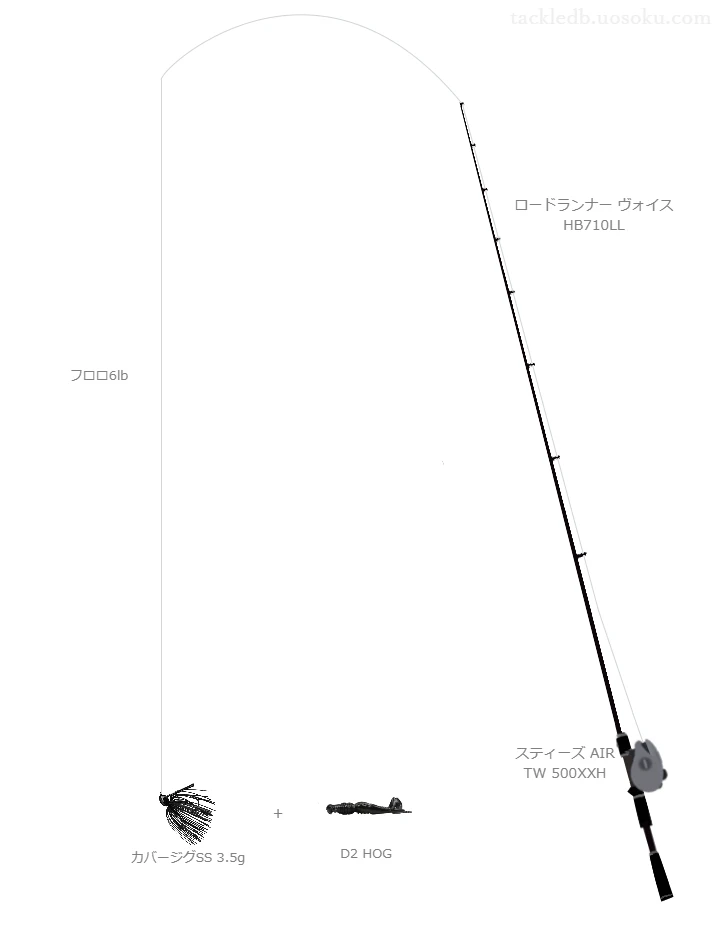 バス釣りに関するタックル、仕掛け図解