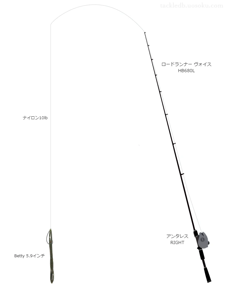 Betty5.9インチを使いこなすタックル【仮想インプレ】