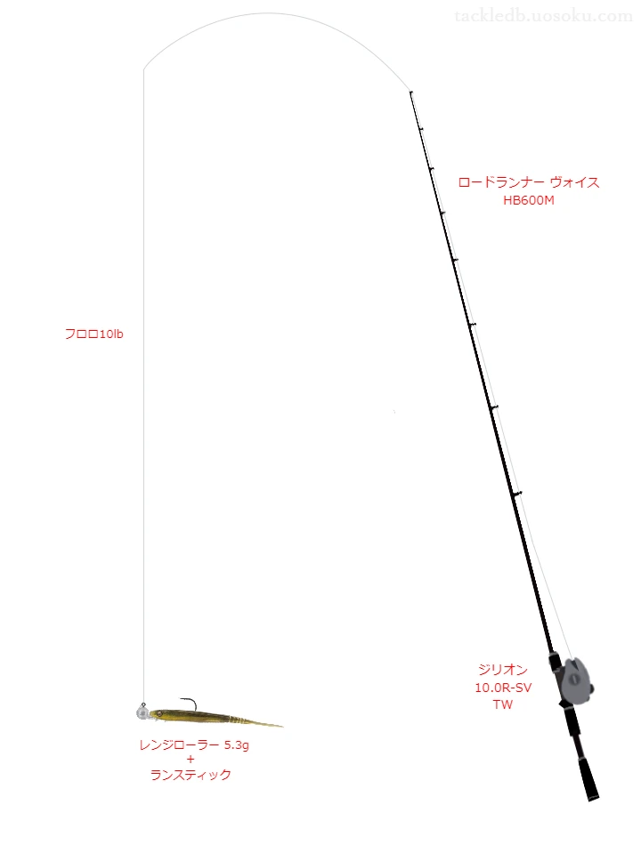 ロードランナー ヴォイス HB600Mとジリオン 10.0R-SV TW,ランスティックジグヘッドリグによるバス釣りタックル【仮想インプレ】