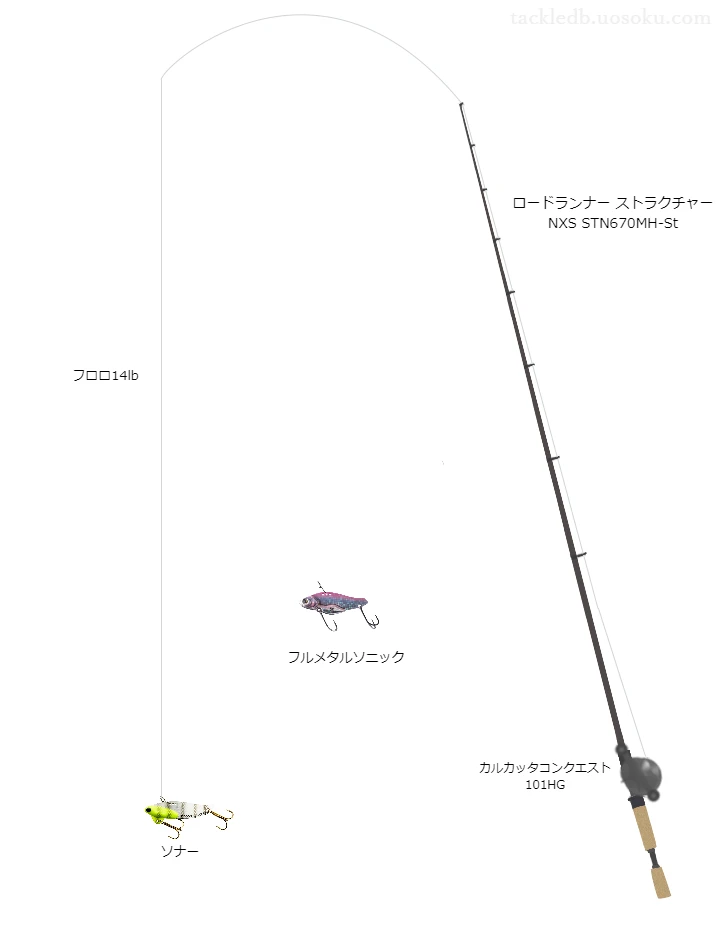 バス釣りに関するタックル、仕掛け図解