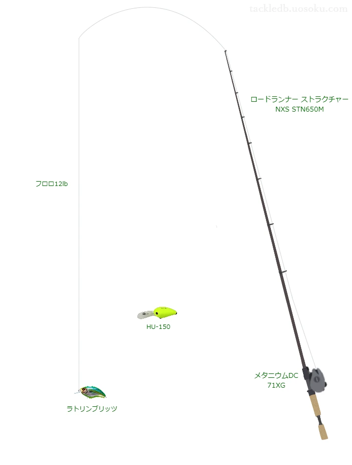 ソラローム ルアーフロロ 12lbをロードランナー ストラクチャー NXS STN650Mと使用したベイトタックル【仮想インプレ】