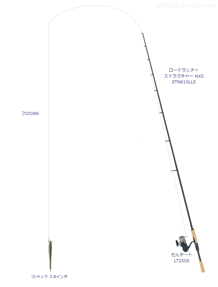 ロードランナー ストラクチャー NXS STN610LLSとダイワのリールでiシャッド 3.8インチを使用するタックル