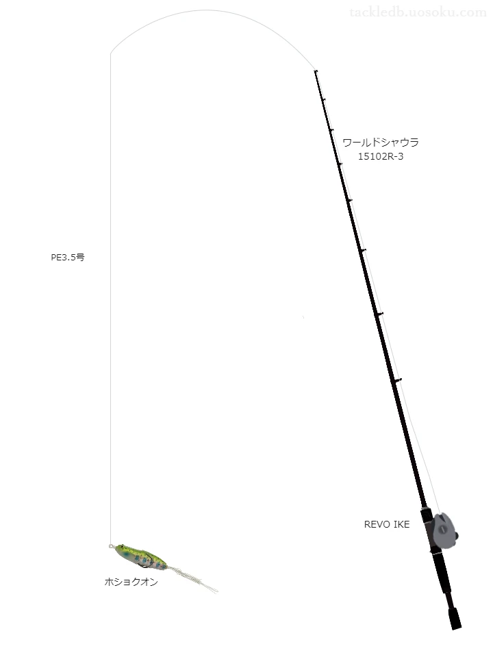 ワールドシャウラ 15102R-3,REVO IKE,フロッグを使うバス釣りタックル【仮想インプレ】