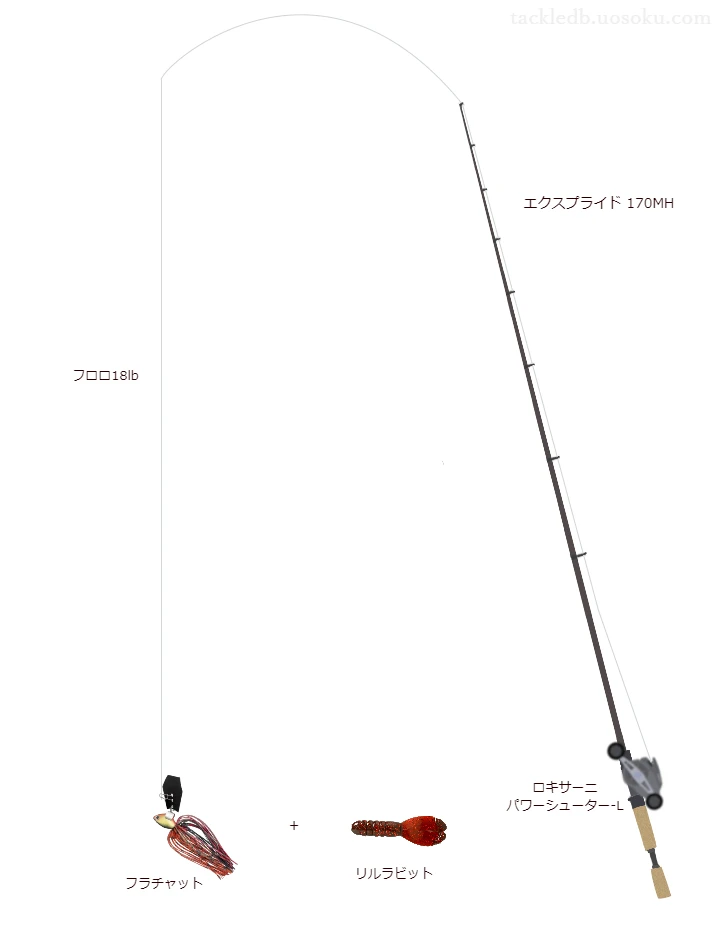 エクスプライド 170MHとロキサーニ パワーシューター-Lを組み合わせたバスタックル【仮想インプレ】