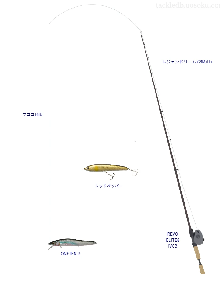 レジェンドリーム 68M/H+とREVO ELITE8 IVCB,ONETEN Rによるバス釣りタックル【仮想インプレ】