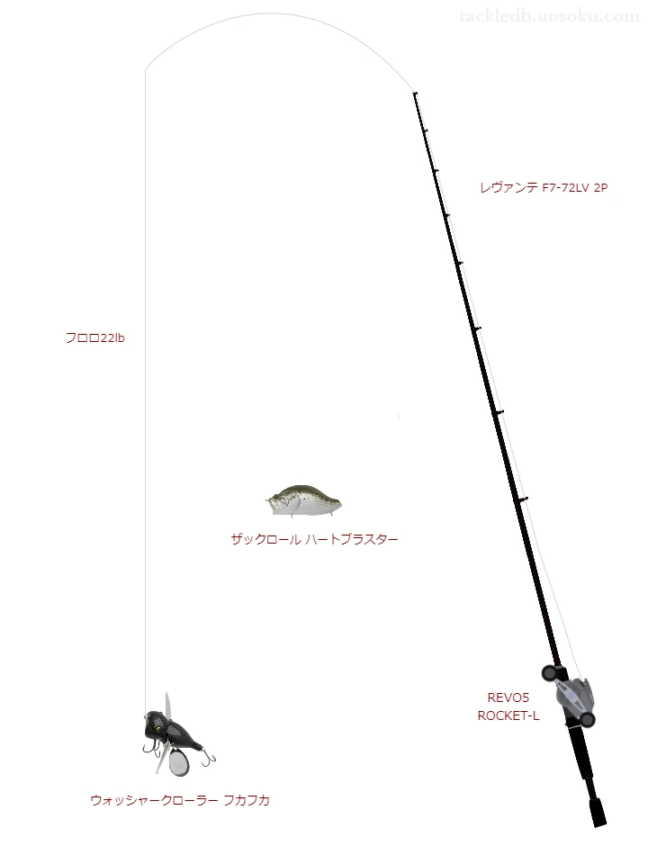 バス釣りに関するタックル、仕掛け図解