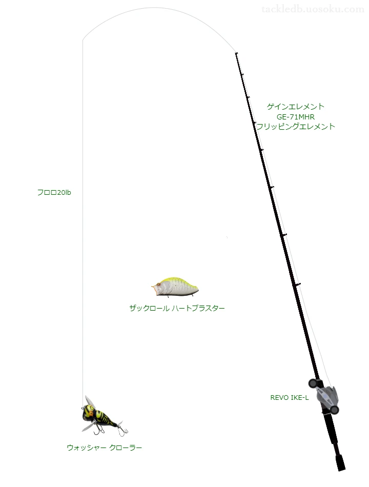 ゲインエレメント GE-71MHR フリッピングエレメントとREVO IKE-Lを組み合わせたバスタックル【仮想インプレ】