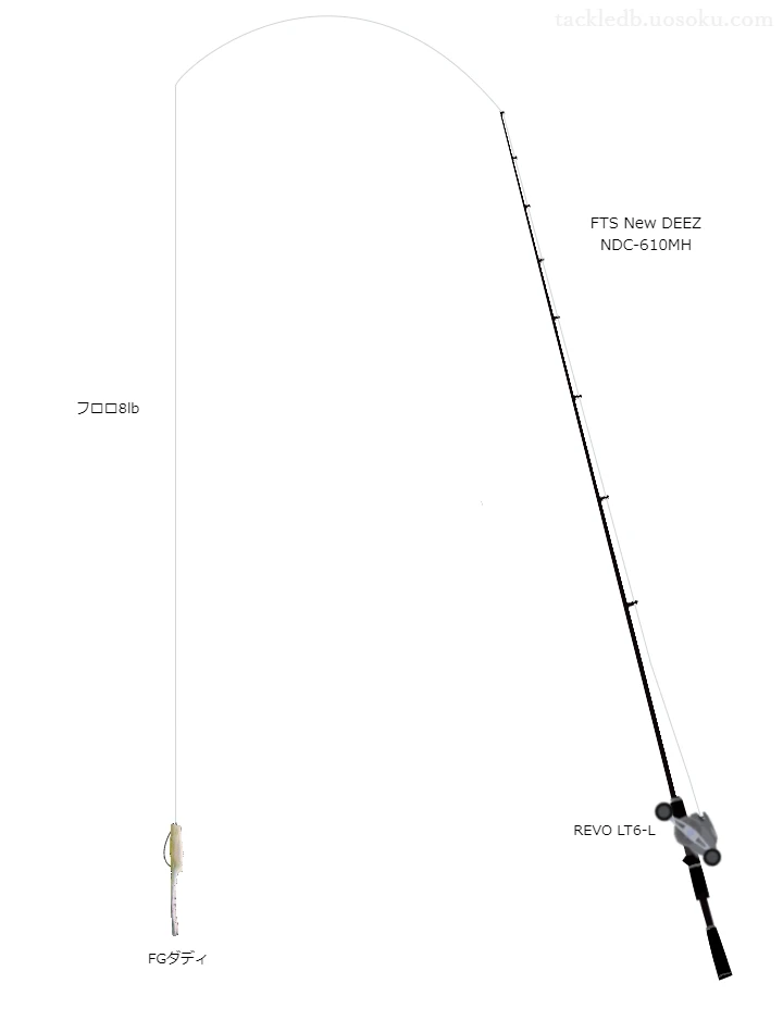 FTS New DEEZ NDC-610MHとREVO LT6-Lの調和によるバス釣りタックル【仮想インプレ】