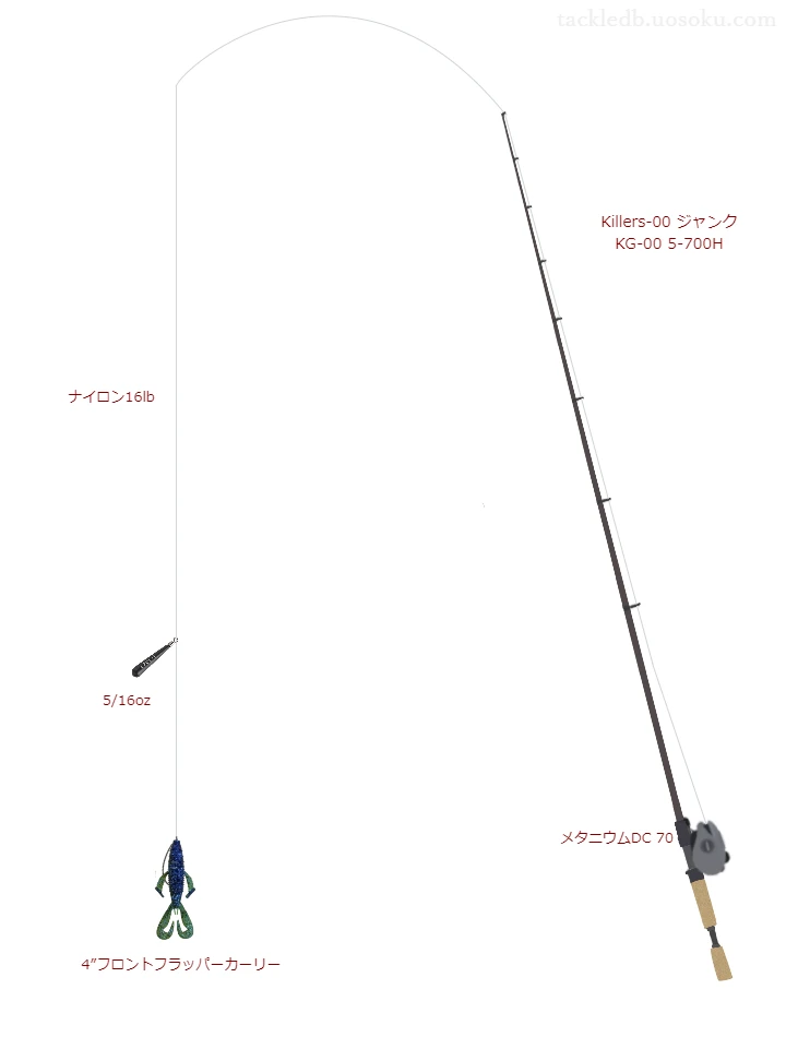 上級者向けバス釣りタックル。Killers-00 ジャンク KG-00 5-700Hとシマノのリール