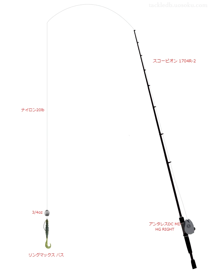 バス釣りに関するタックル、仕掛け図解