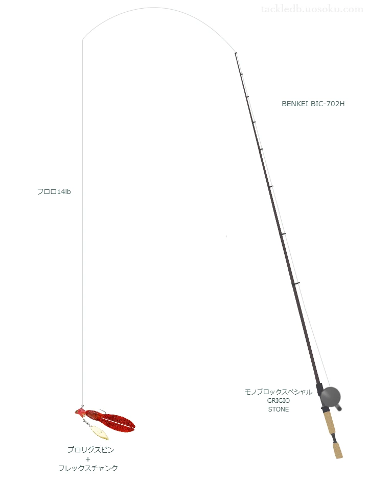 バス釣りに関するタックル、仕掛け図解