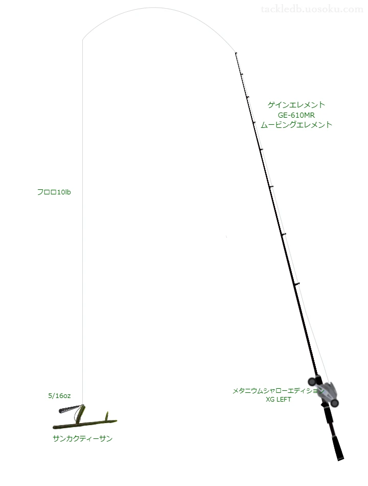 【石手川ダム】サンカクティーサン,ジカリグのためのバス釣りタックル