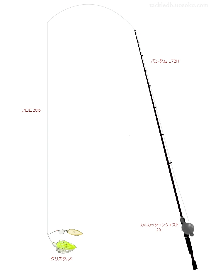 シマノのバンタム 172Hを使用したバス釣りタックル【仮想インプレ】