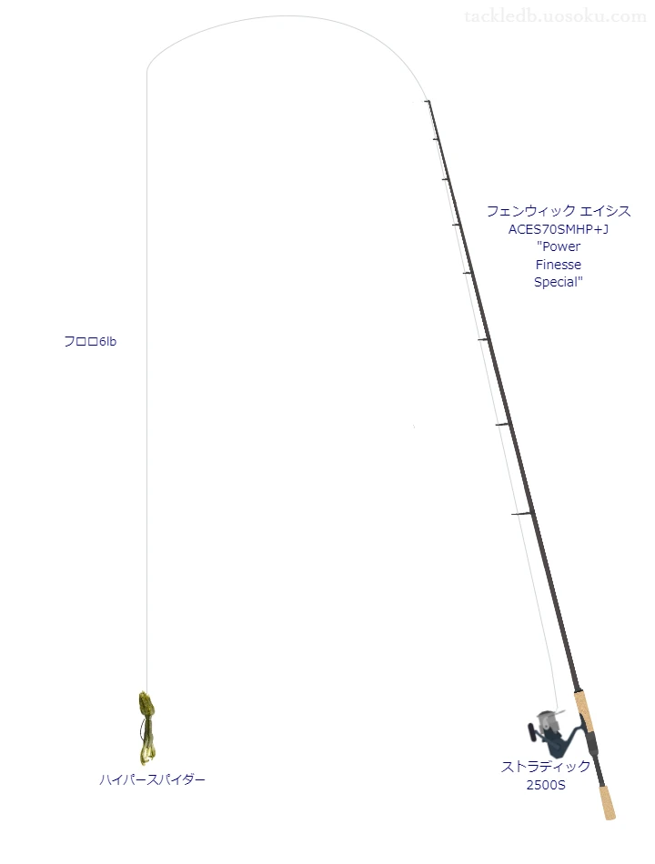  エイシス ACES70SMHP+J とシマノのリールでハイパースパイダーを使用するタックル
