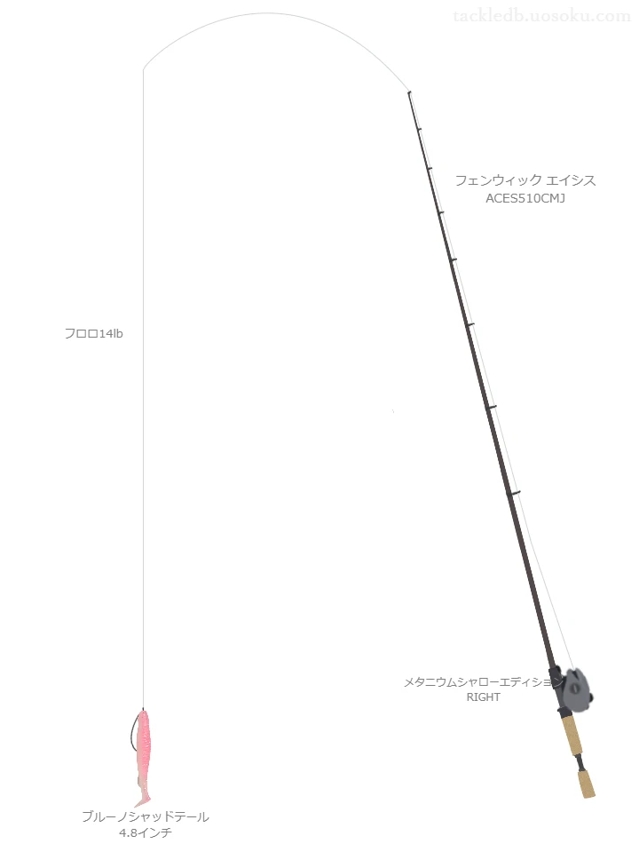 ティムコの エイシス ACES510CMJを使用したバス釣りタックル【仮想インプレ】