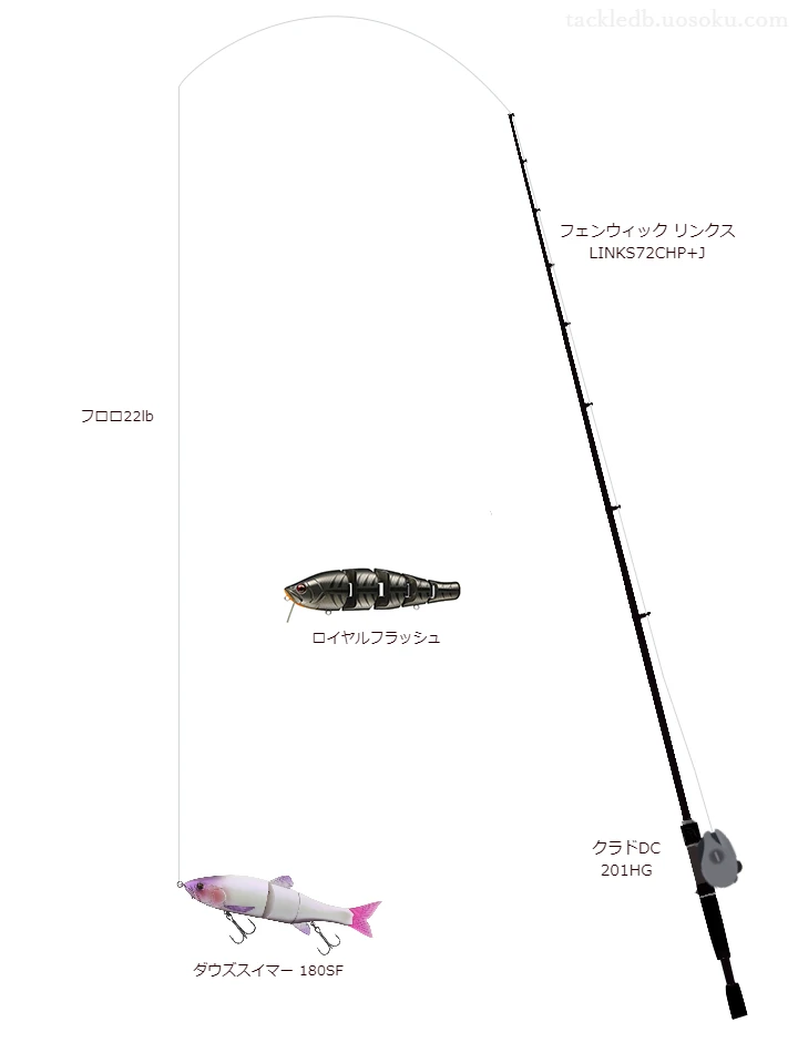  リンクス LINKS72CHP+Jとシマノのリールでダウズスイマー 180SFを使用するタックル