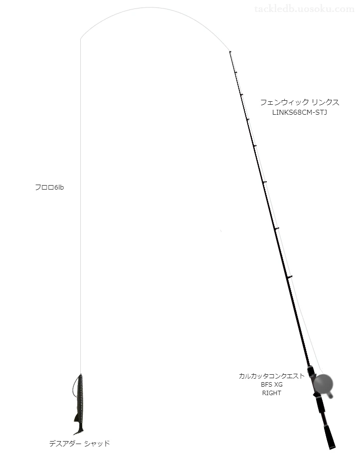 アブソルート AAA 6lbを リンクス LINKS68CM-STJと使用したベイトタックル【仮想インプレ】