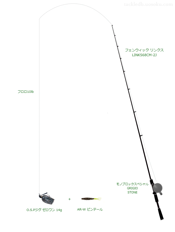  リンクス LINKS68CM-2Jでラバージグを使うバス釣りタックル【仮想インプレ】