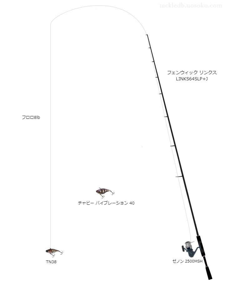 シーガー R18 フロロリミテッド 8lbを リンクス LINKS64SLP+Jと使用したスピニングタックル【仮想インプレ】