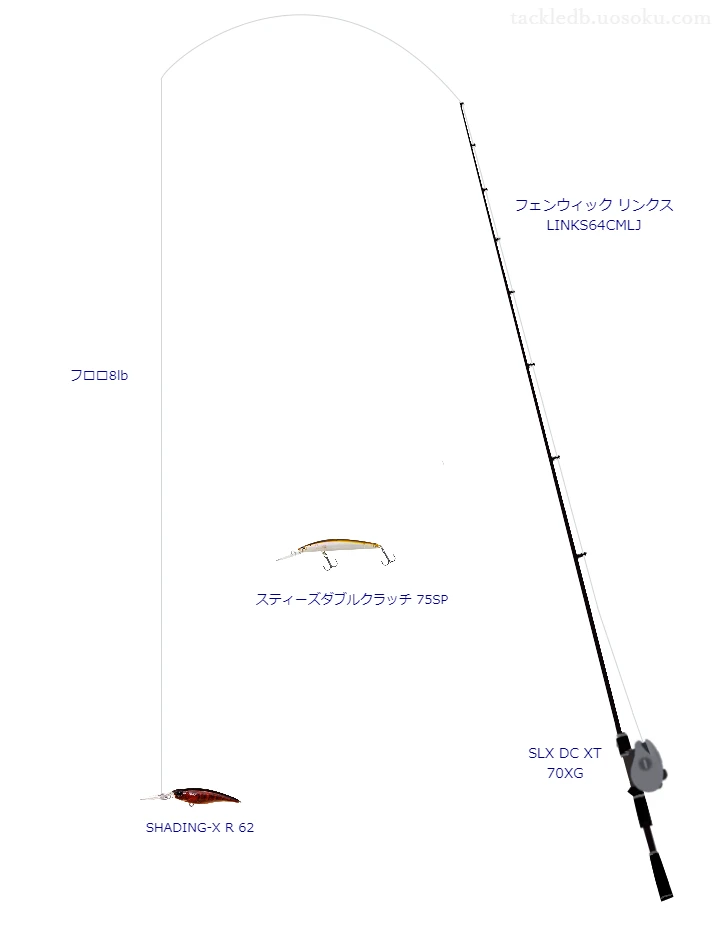  リンクス LINKS64CMLJとSLX DC XT 70XGの調和によるバス釣りタックル【仮想インプレ】