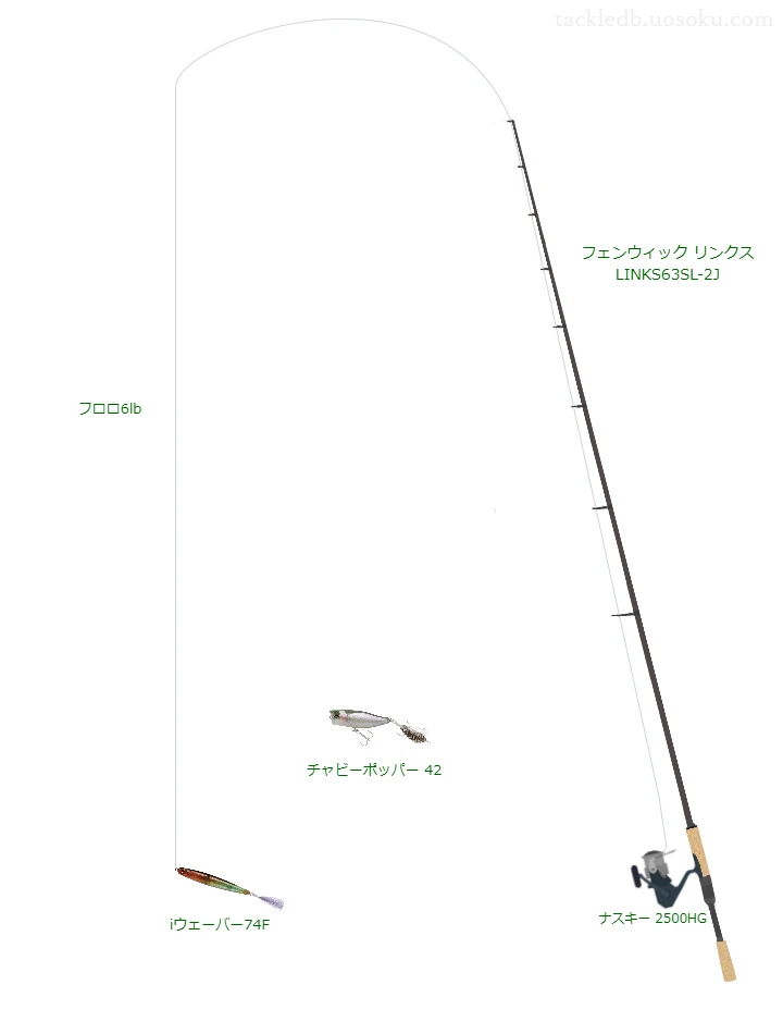  リンクス LINKS63SL-2Jとナスキー 2500HG,iウェーバー74Fによるバス釣りタックル【仮想インプレ】